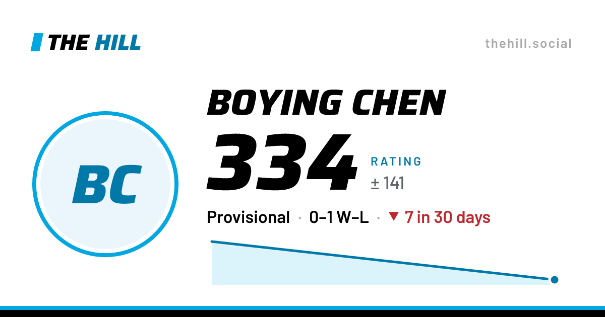 The share card: Boying Chen: 334 rating on The Hill