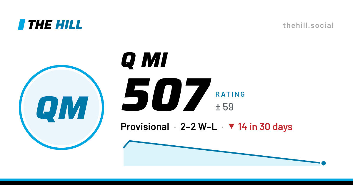 The share card: Q Mi: 507 rating on The Hill