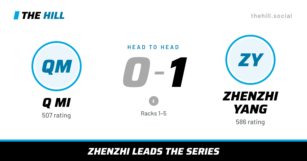 The share card: Q Mi vs Zhenzhi Yang, 0–1 head to head on The Hill