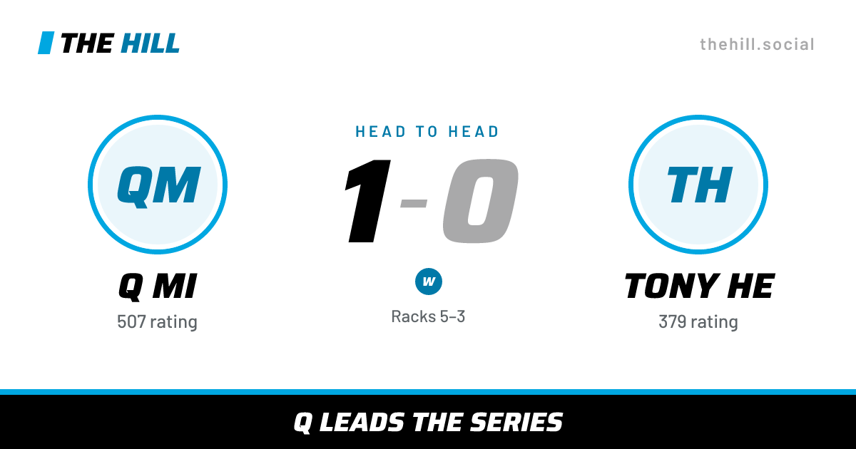 The share card: Q Mi vs Tony He, 1–0 head to head on The Hill