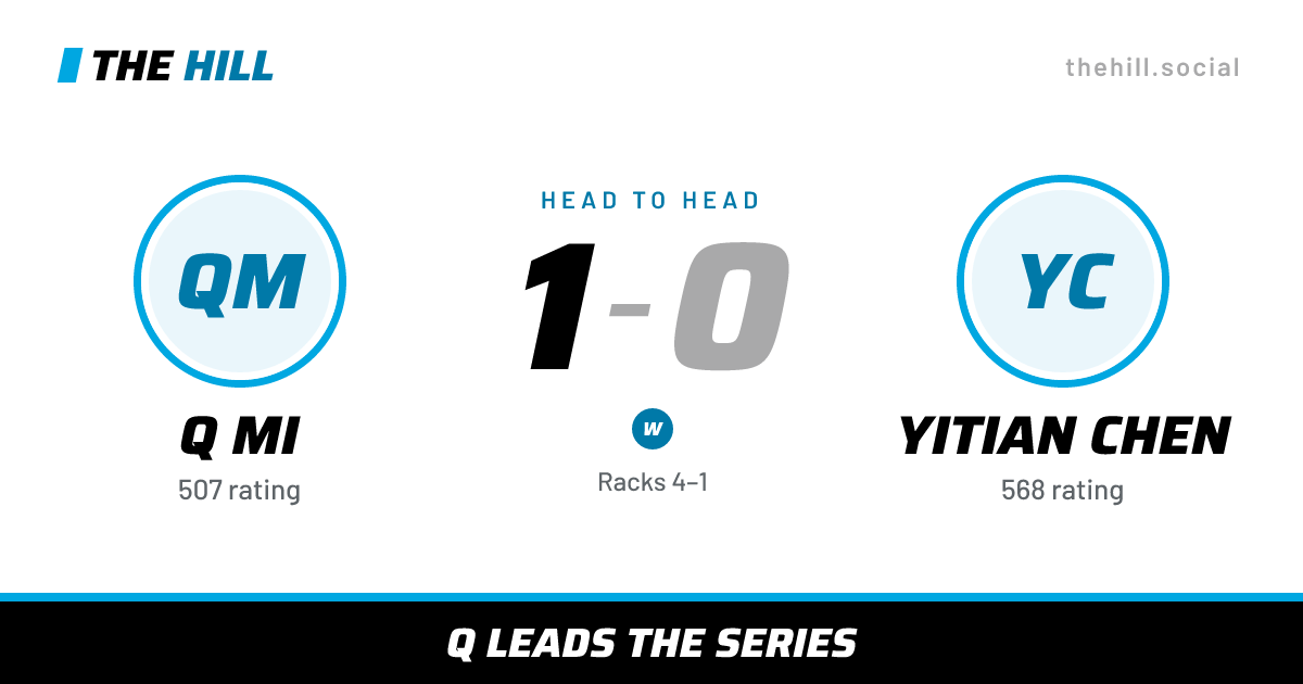 The share card: Q Mi vs Yitian Chen, 1–0 head to head on The Hill