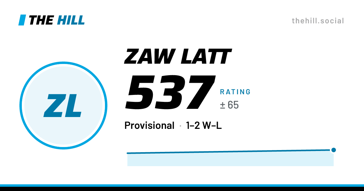 The share card: Zaw Latt: 528 rating on The Hill