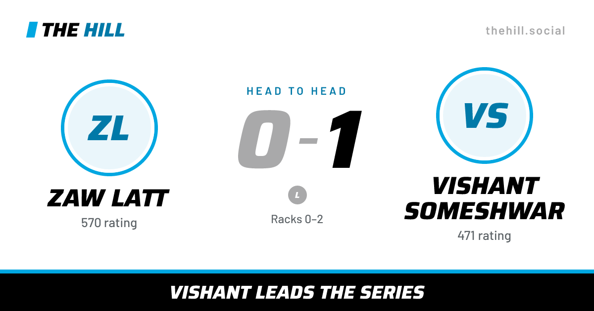 The share card: Zaw Latt vs Vishant Someshwar, 0–1 head to head on The Hill