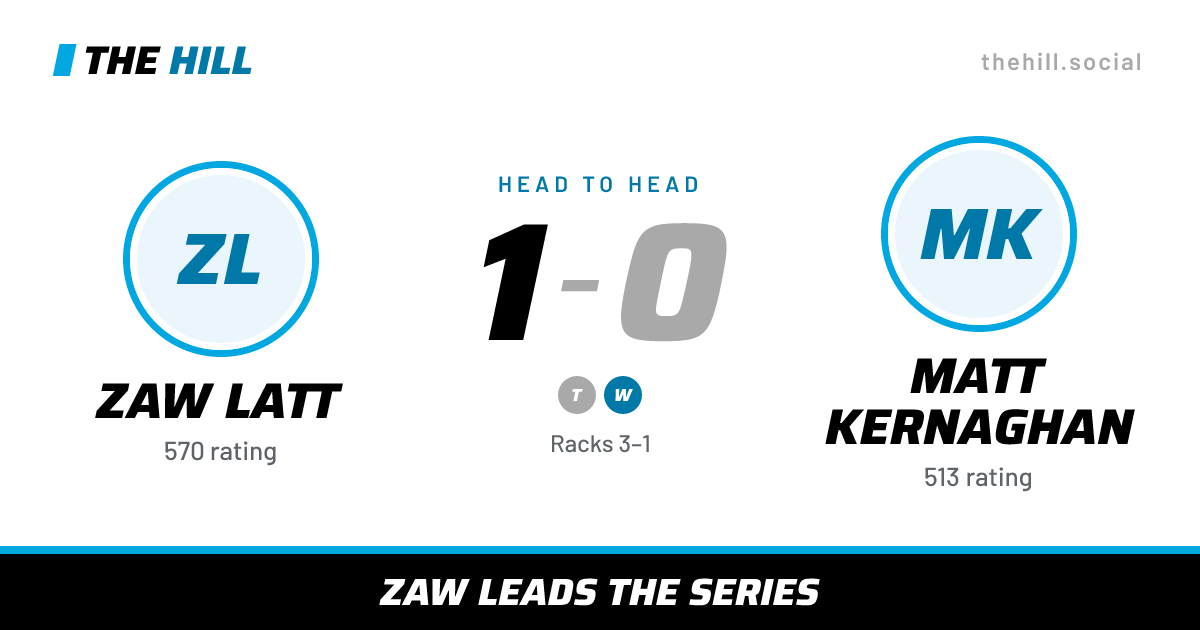 The share card: Zaw Latt vs Matt Kernaghan, 1–0 head to head on The Hill