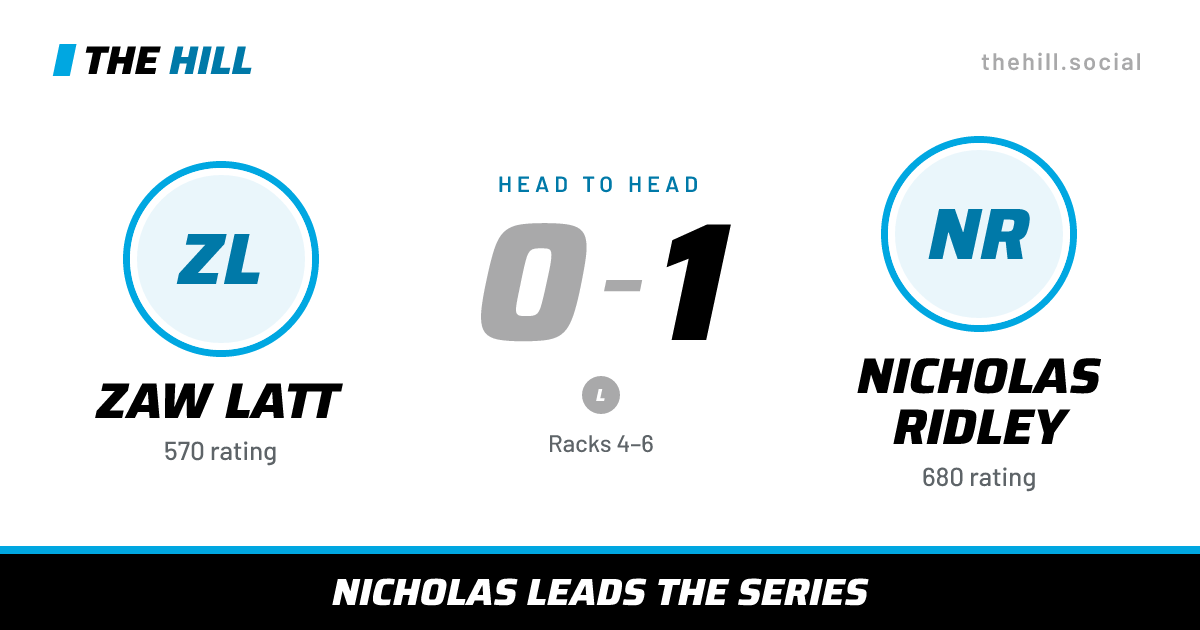 The share card: Zaw Latt vs Nicholas Ridley, 0–1 head to head on The Hill