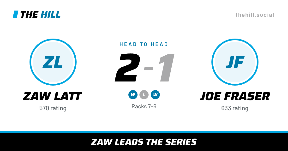 The share card: Zaw Latt vs Joe Fraser, 2–1 head to head on The Hill