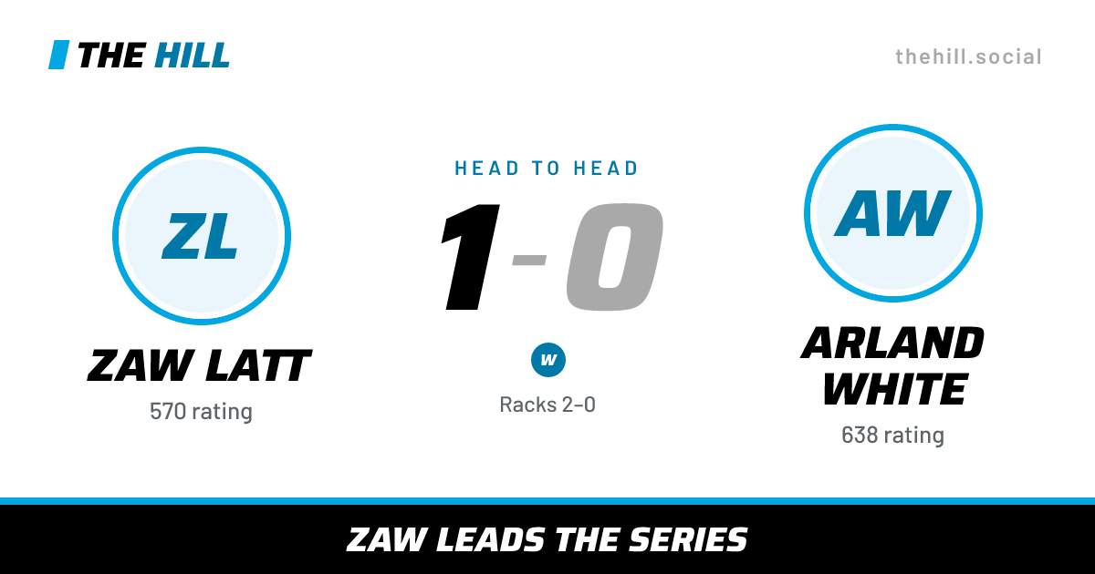 The share card: Zaw Latt vs Arland White, 1–0 head to head on The Hill