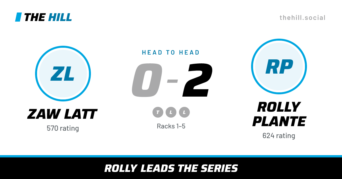The share card: Zaw Latt vs Rolly Plante, 0–2 head to head on The Hill