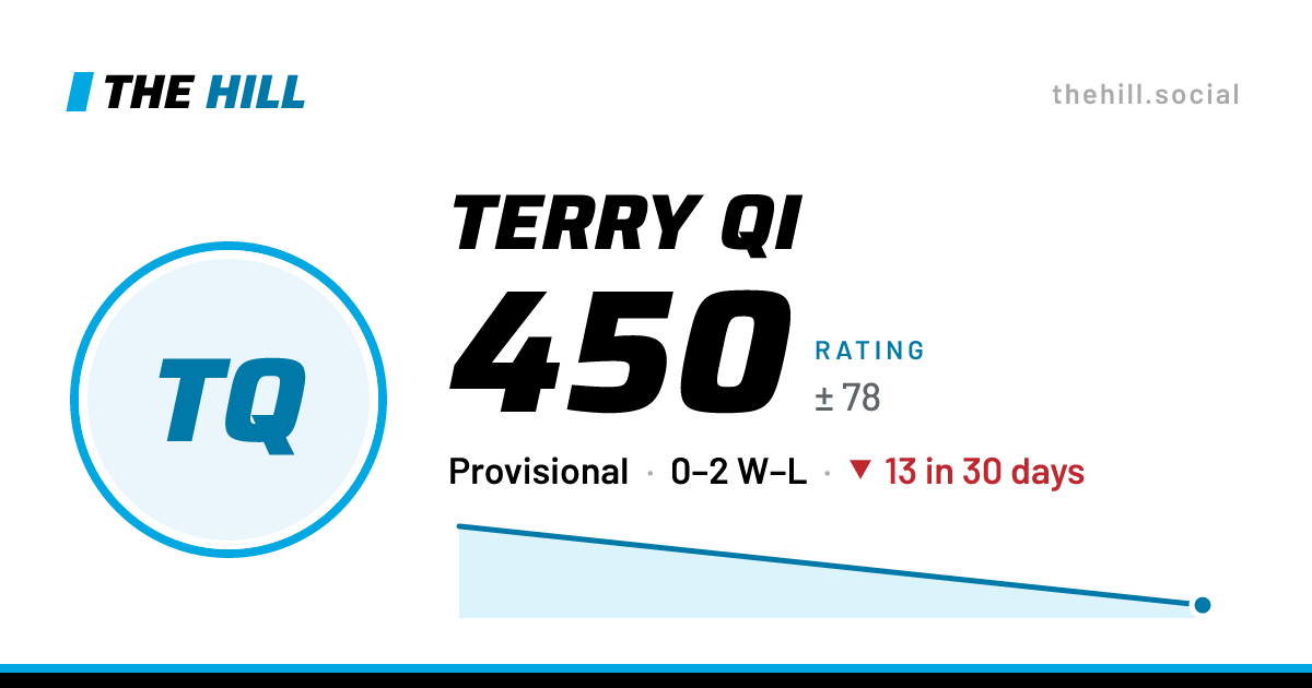 The share card: Terry Qi: 450 rating on The Hill