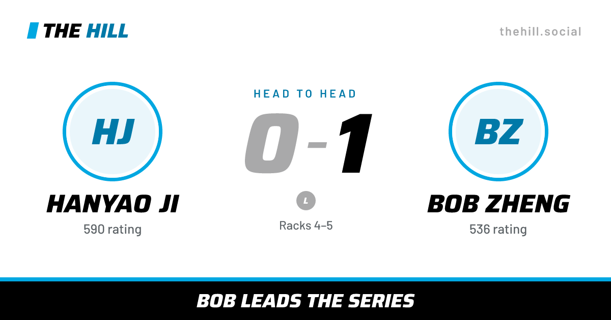 The share card: Hanyao Ji vs Bob Zheng, 0–1 head to head on The Hill