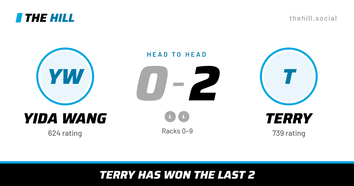 The share card: Yida Wang vs Terry, 0–2 head to head on The Hill