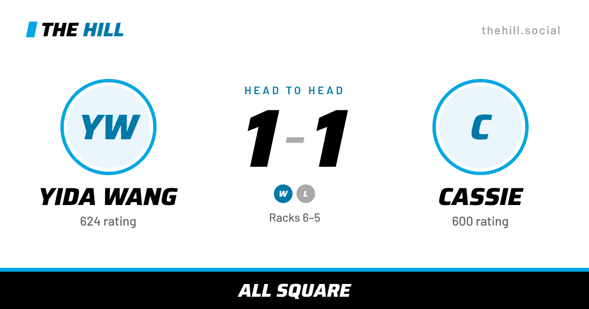 The share card: Yida Wang vs Cassie, 1–1 head to head on The Hill
