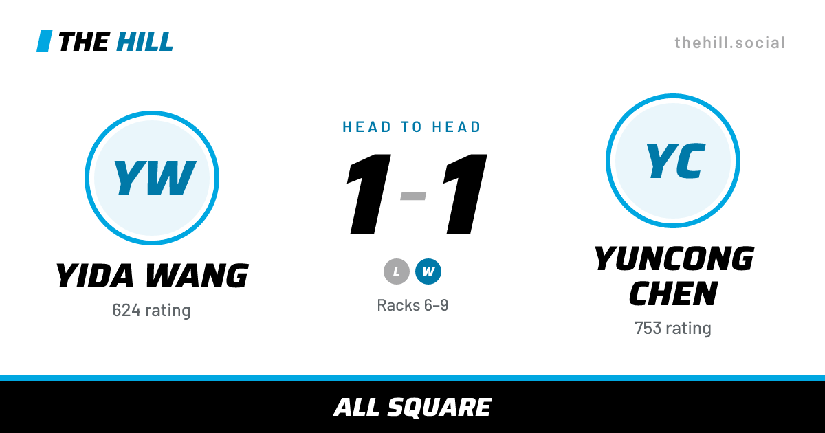 The share card: Yida Wang vs Yuncong Chen, 1–1 head to head on The Hill