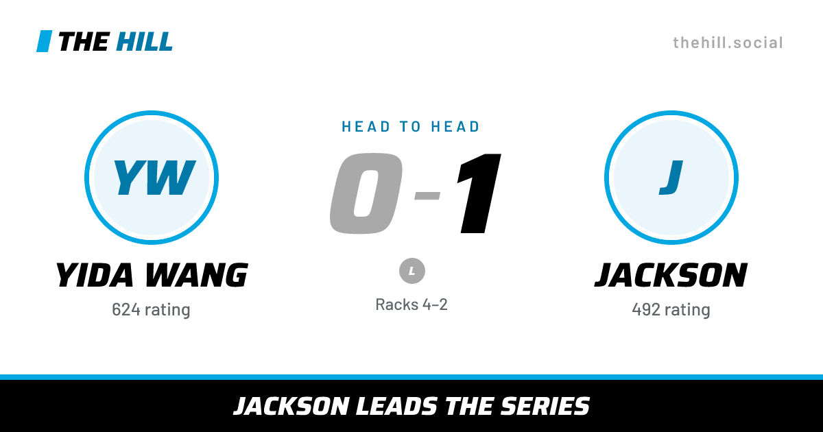 The share card: Yida Wang vs Jackson, 0–1 head to head on The Hill