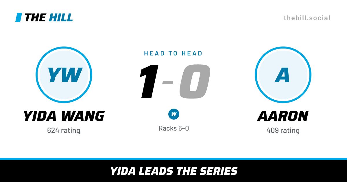 The share card: Yida Wang vs Aaron, 1–0 head to head on The Hill