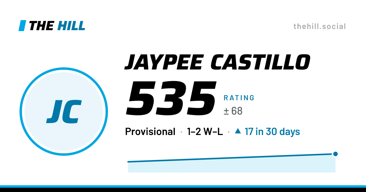 The share card: Jaypee Castillo: 535 rating on The Hill