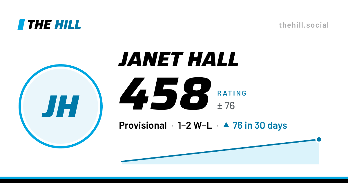 The share card: Janet Hall: 458 rating on The Hill