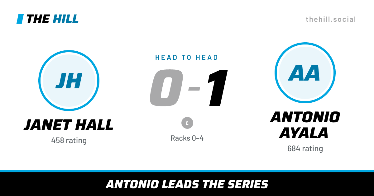 The share card: Janet Hall vs Antonio Ayala, 0–1 head to head on The Hill