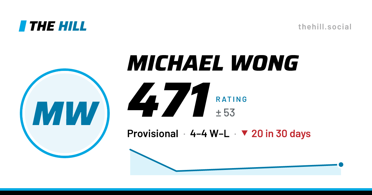 The share card: Michael Wong: 471 rating on The Hill