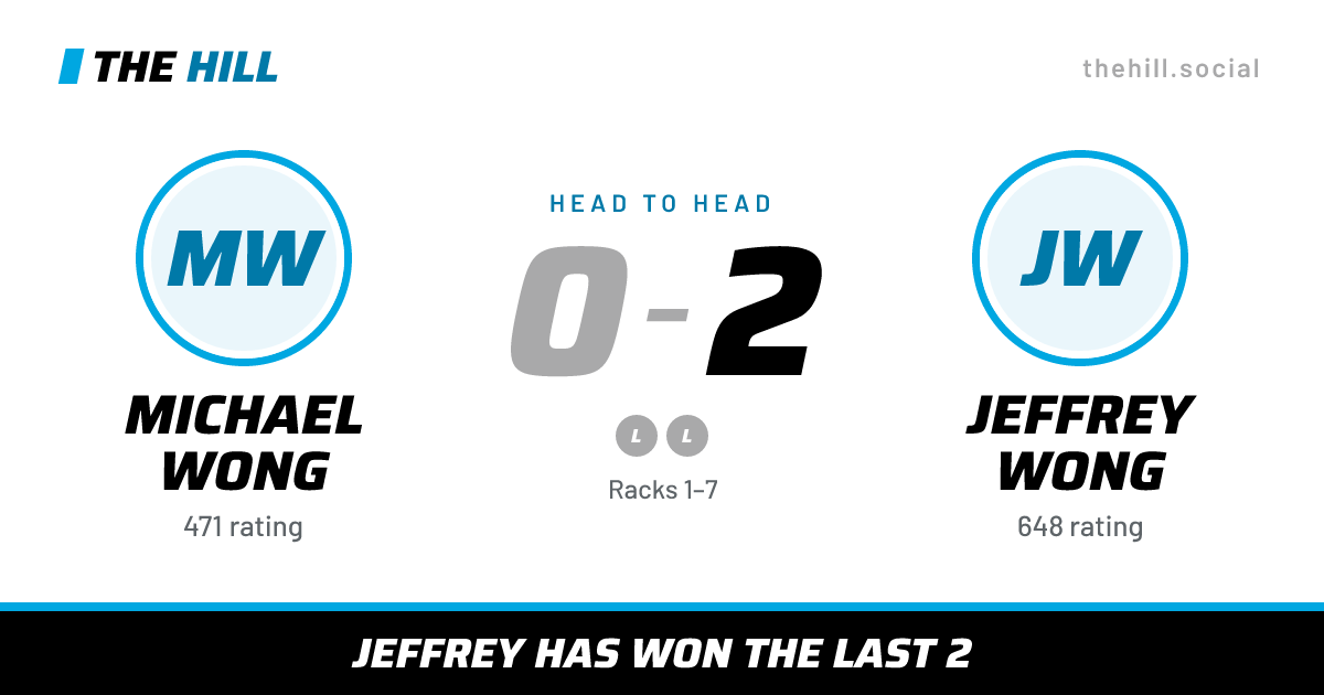 The share card: Michael Wong vs Jeffrey Wong, 0–2 head to head on The Hill