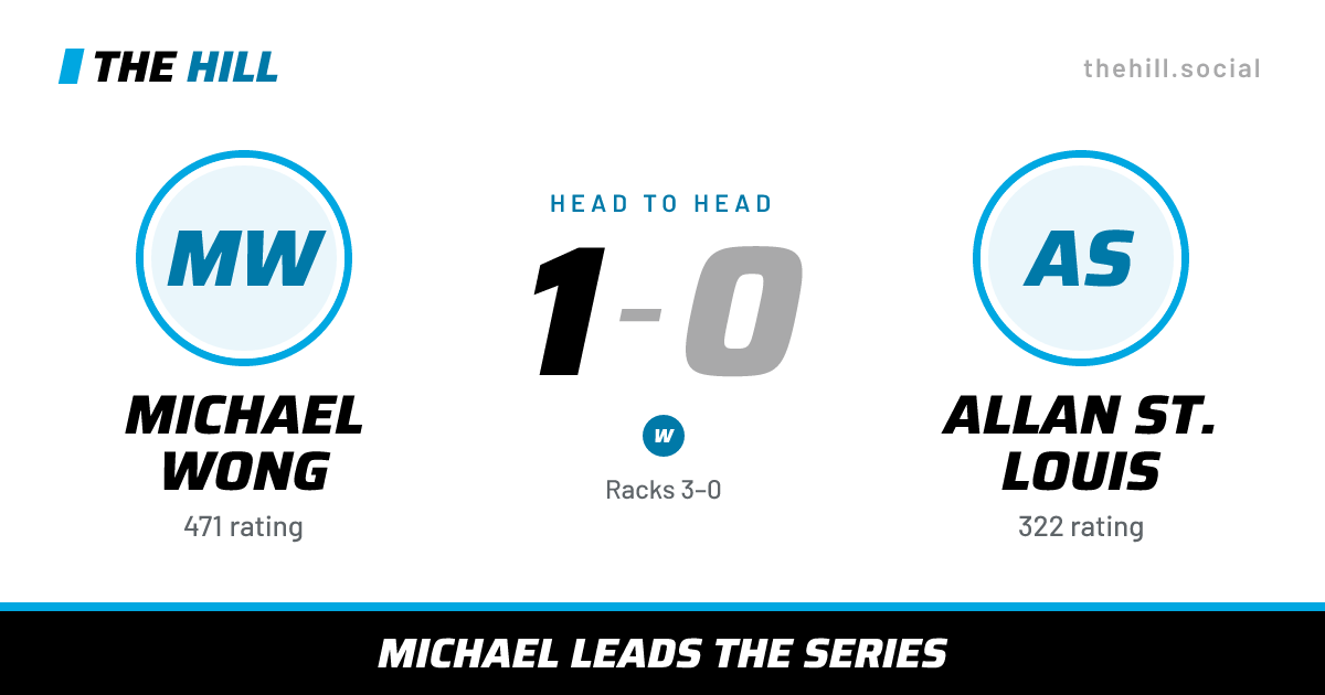 The share card: Michael Wong vs Allan St. Louis, 1–0 head to head on The Hill