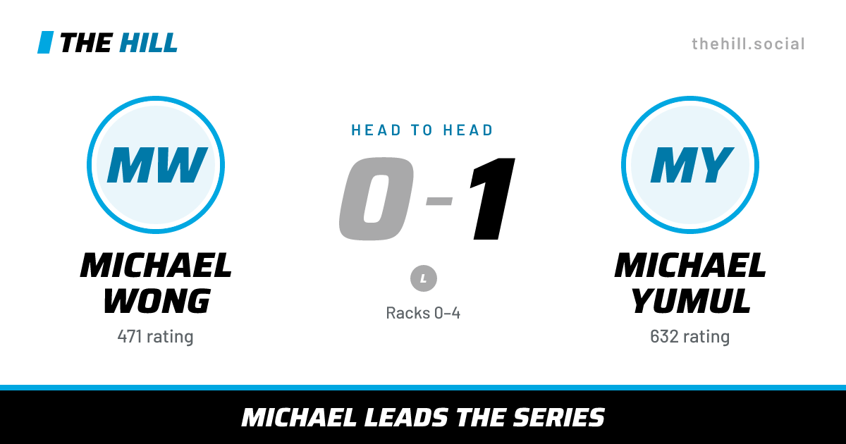 The share card: Michael Wong vs Michael Yumul, 0–1 head to head on The Hill