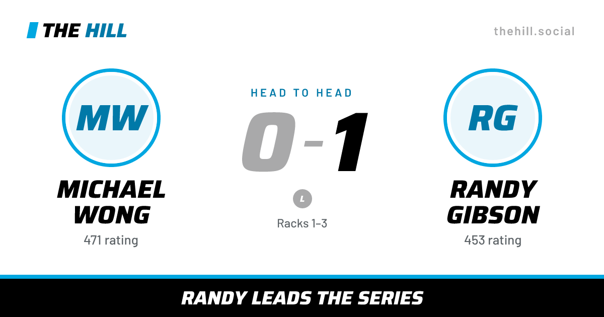 The share card: Michael Wong vs Randy Gibson, 0–1 head to head on The Hill