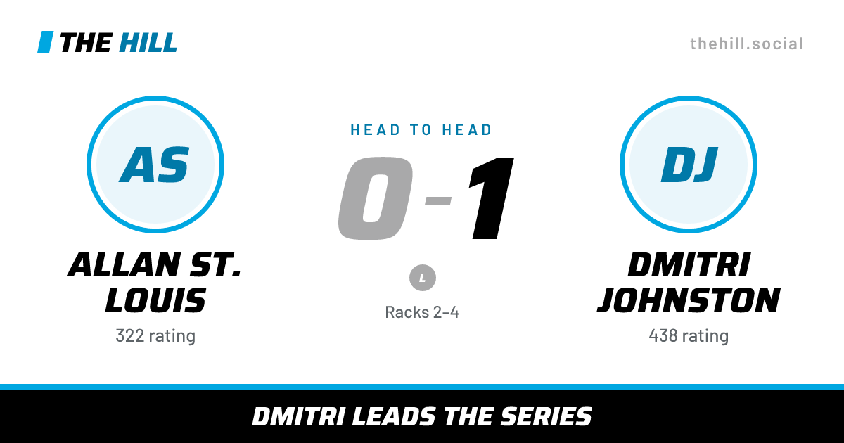 The share card: Allan St. Louis vs Dmitri Johnston, 0–1 head to head on The Hill
