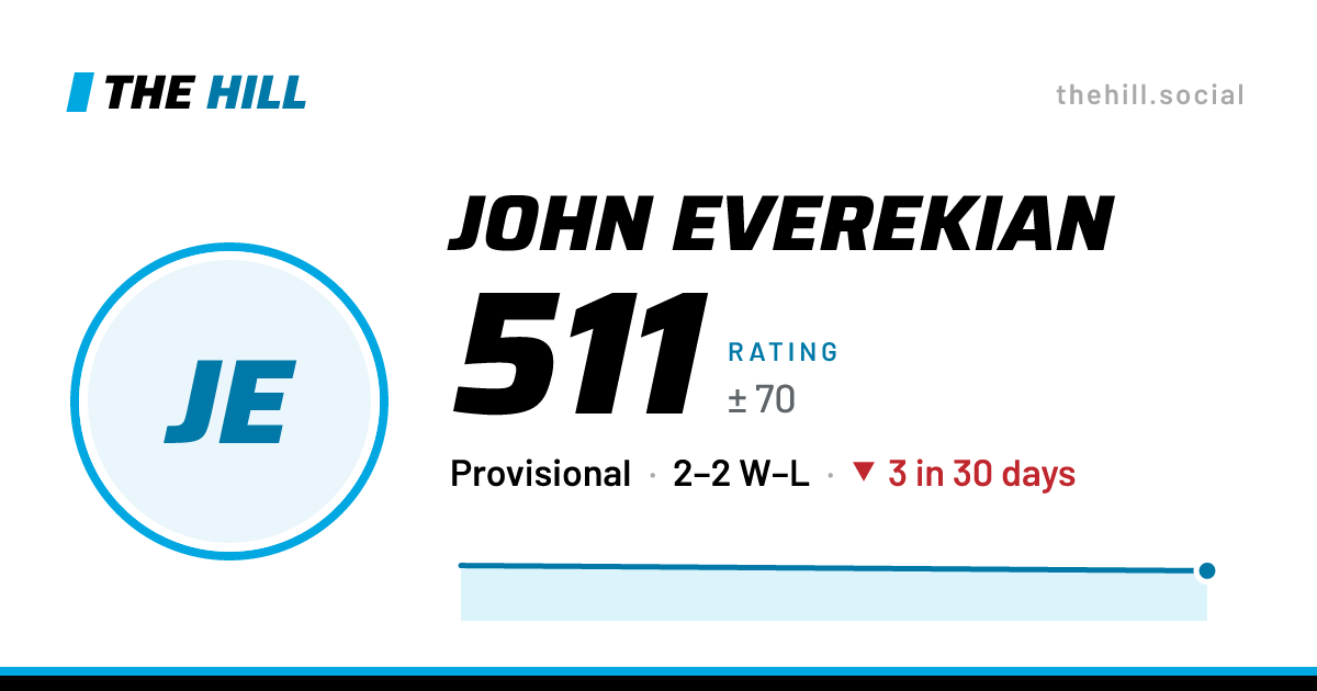 The share card: John Everekian: 511 rating on The Hill