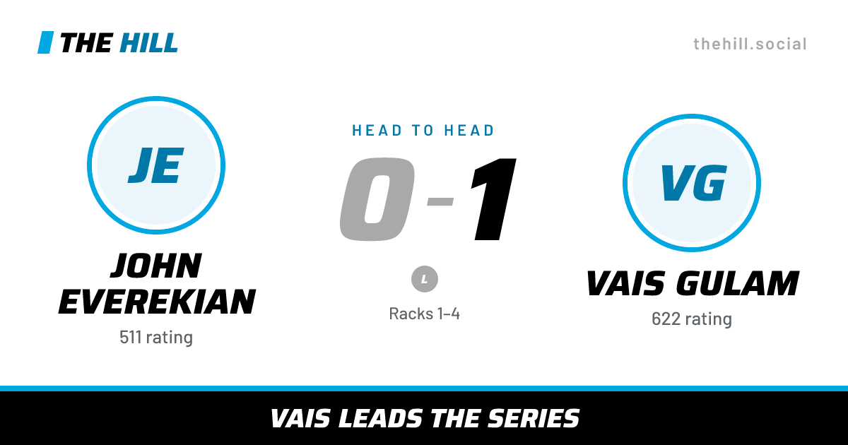 The share card: John Everekian vs Vais Gulam, 0–1 head to head on The Hill