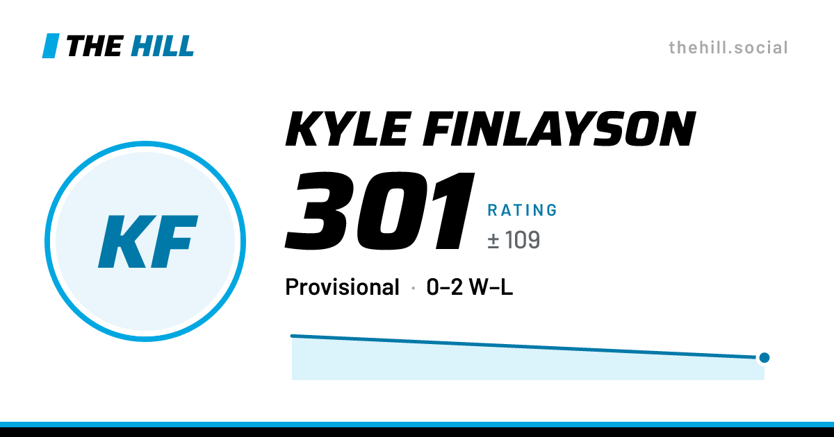 The share card: Kyle Finlayson: 301 rating on The Hill