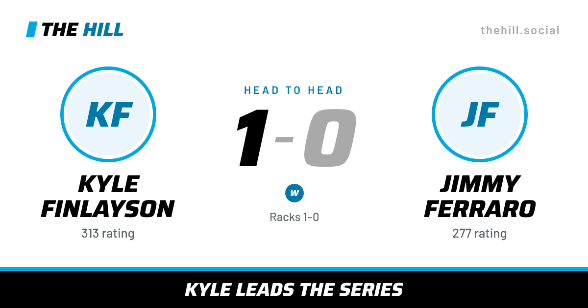 The share card: Kyle Finlayson vs Jimmy Ferraro, 1–0 head to head on The Hill