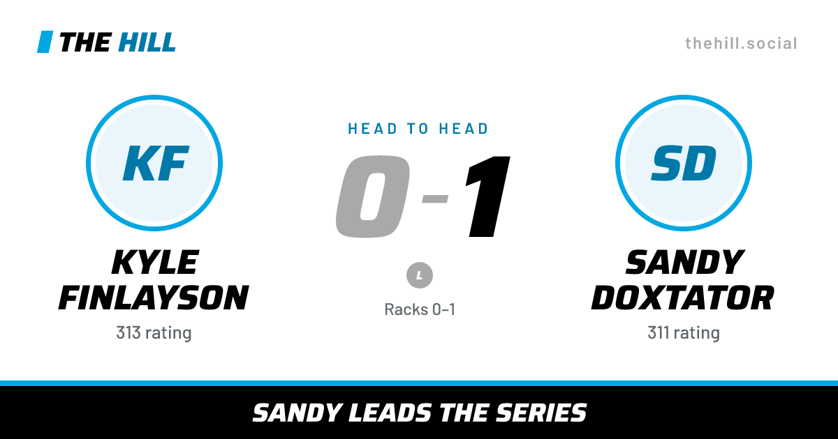 The share card: Kyle Finlayson vs Sandy Doxtator, 0–1 head to head on The Hill