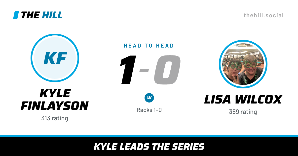 The share card: Kyle Finlayson vs Lisa Wilcox, 1–0 head to head on The Hill