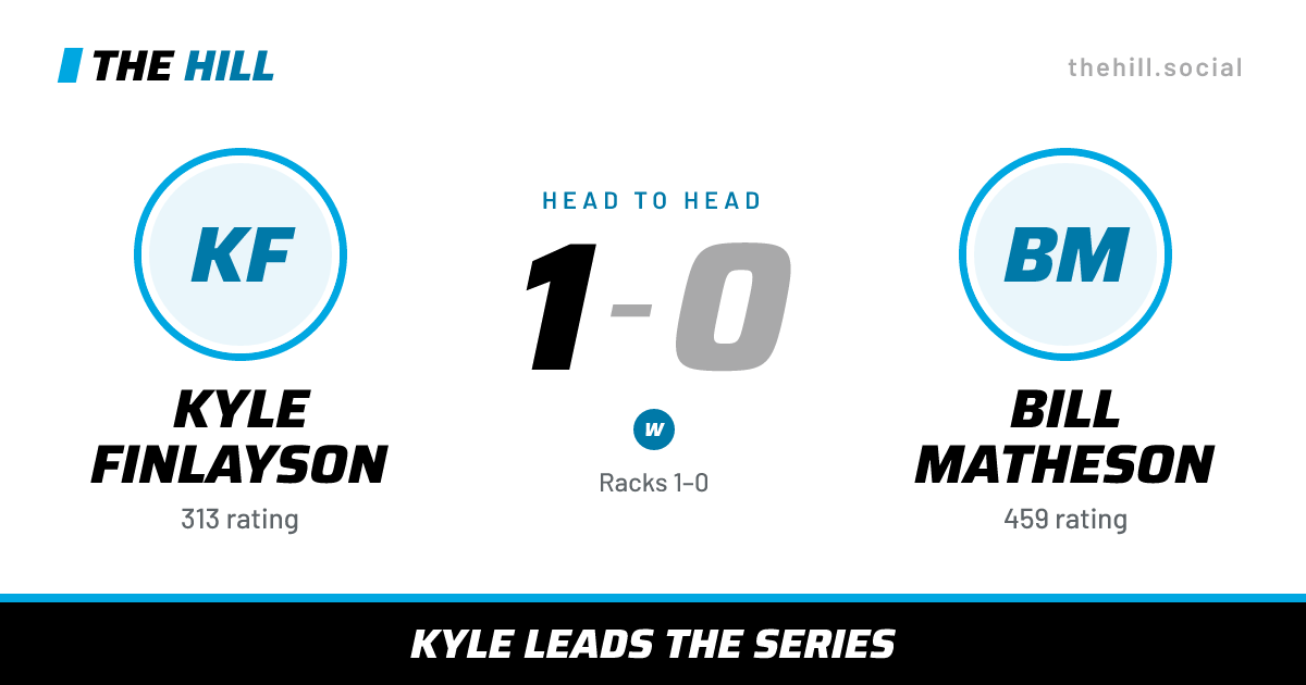 The share card: Kyle Finlayson vs Bill Matheson, 1–0 head to head on The Hill