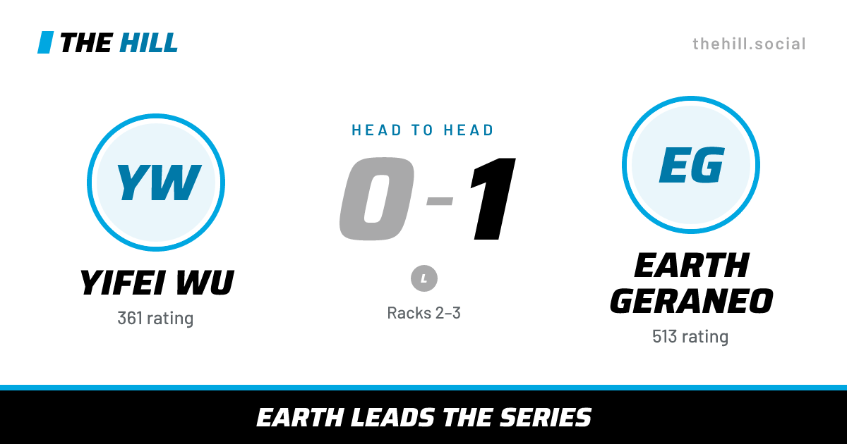 The share card: Yifei Wu vs Earth Geraneo, 0–1 head to head on The Hill
