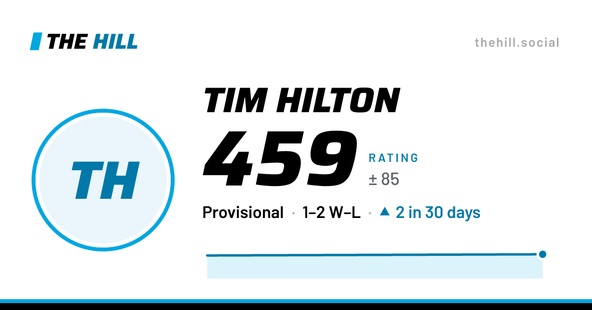 The share card: Tim Hilton: 459 rating on The Hill