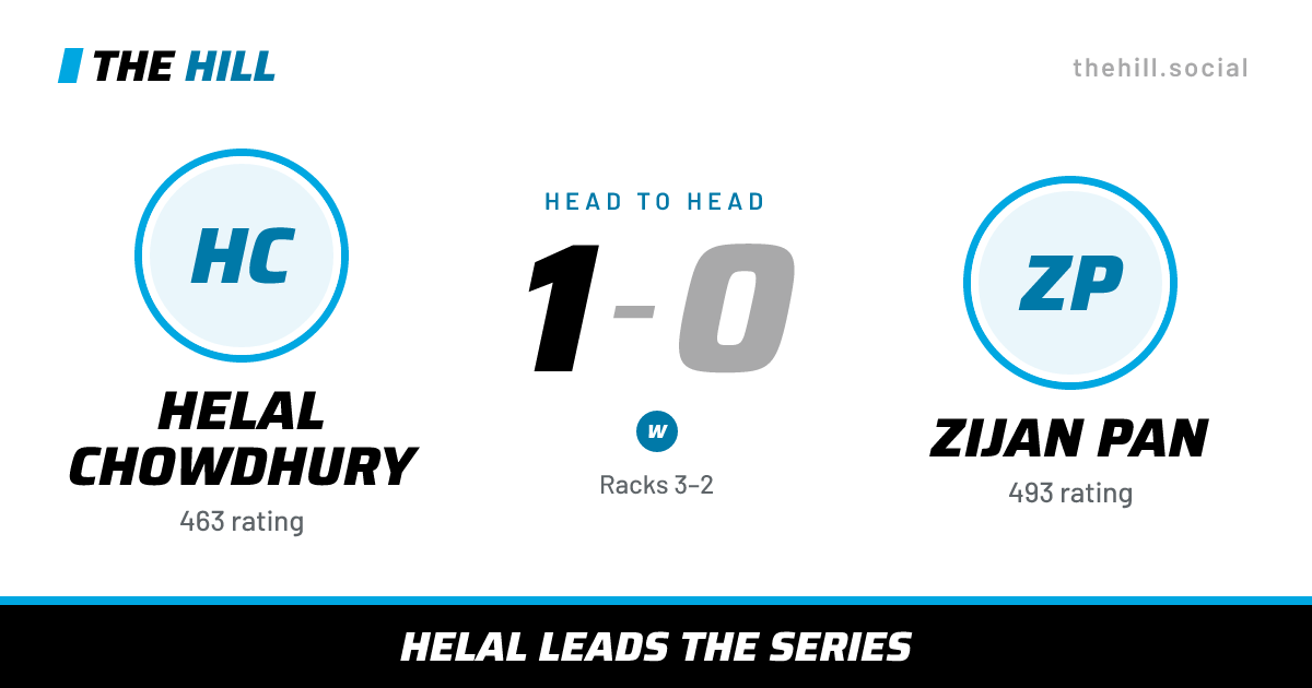 The share card: Helal Chowdhury vs Zijan Pan, 1–0 head to head on The Hill