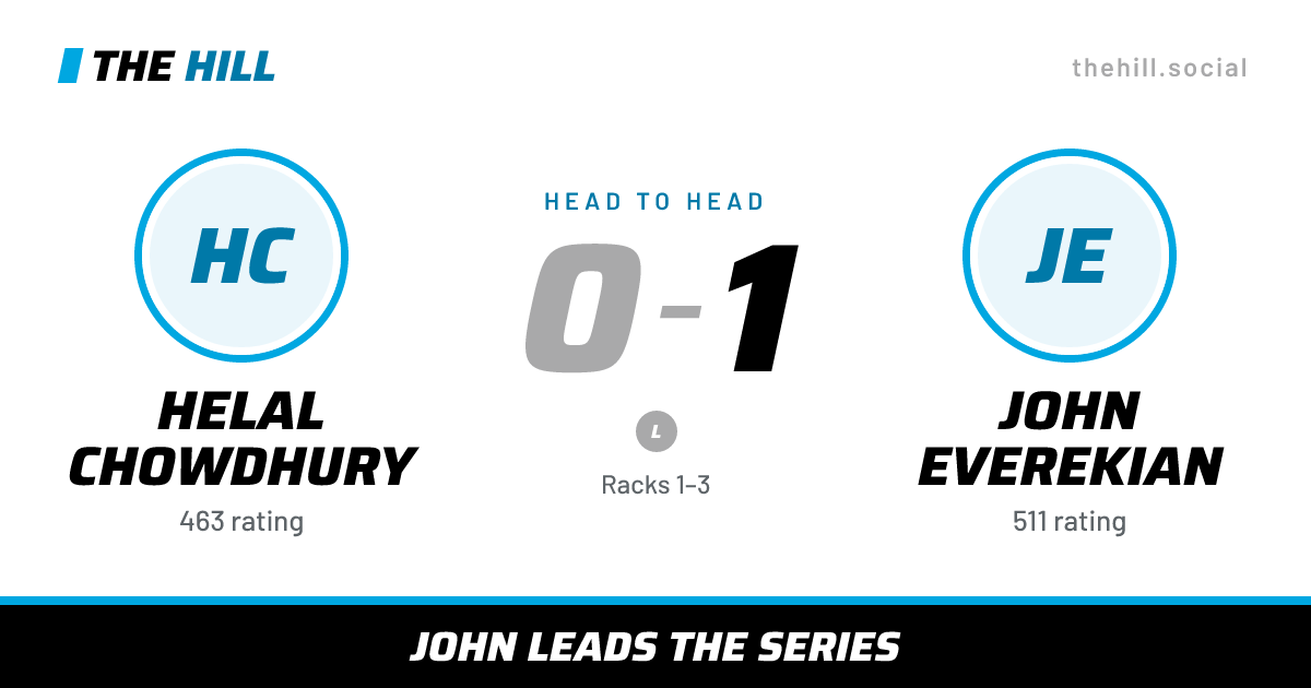 The share card: Helal Chowdhury vs John Everekian, 0–1 head to head on The Hill