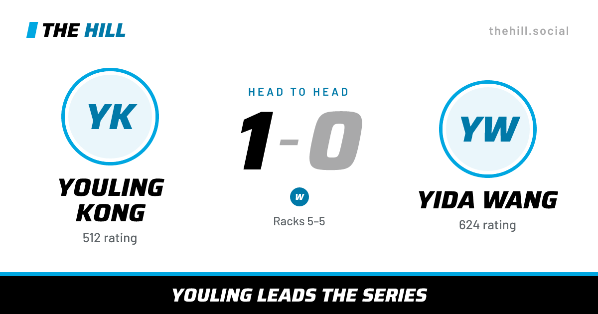 The share card: Youling Kong vs Yida Wang, 1–0 head to head on The Hill