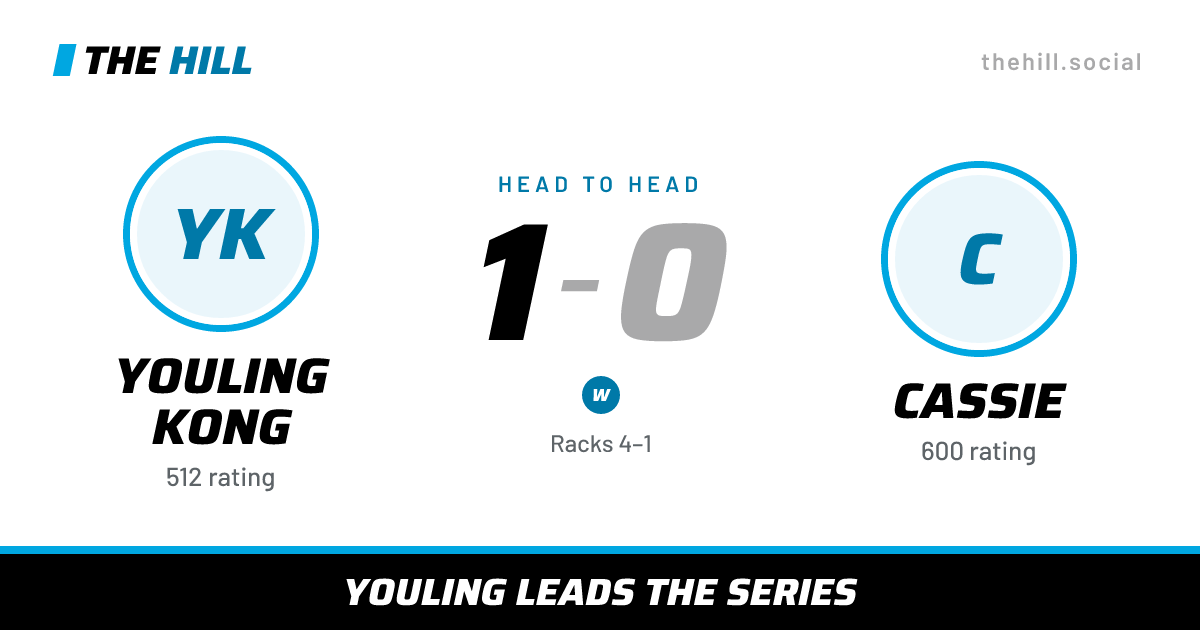 The share card: Youling Kong vs Cassie, 1–0 head to head on The Hill