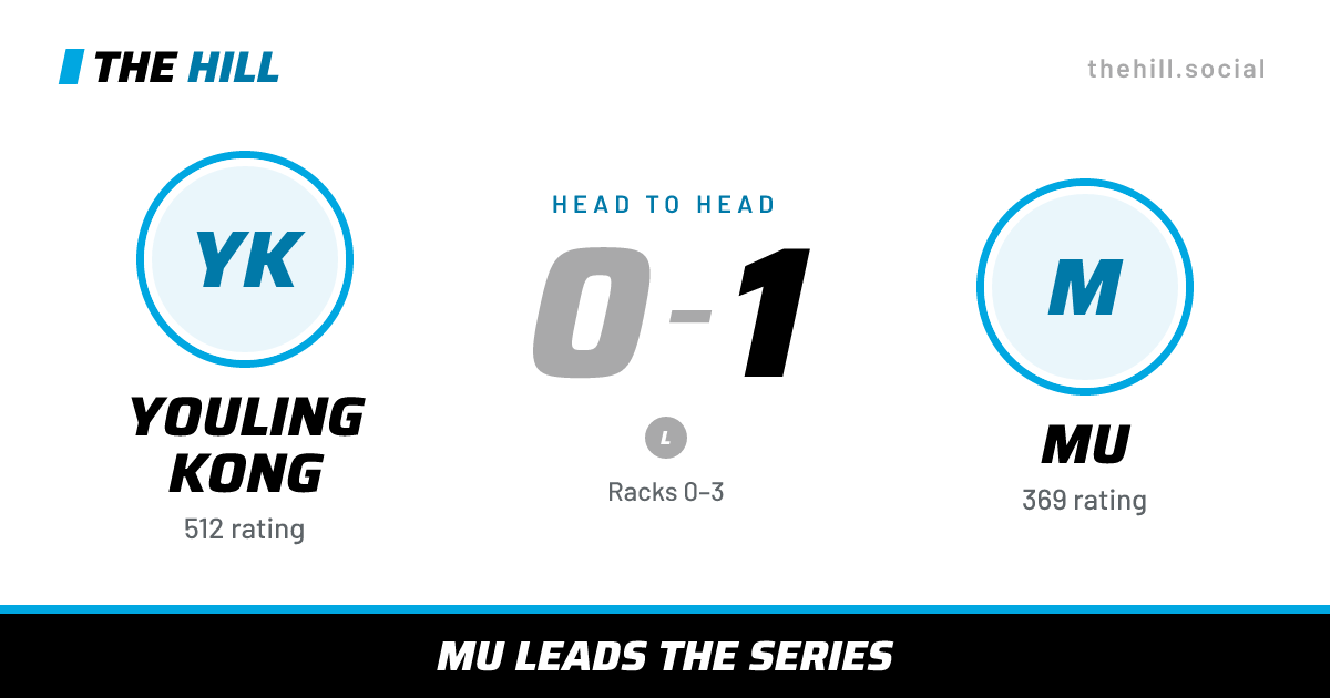 The share card: Youling Kong vs Mu, 0–1 head to head on The Hill