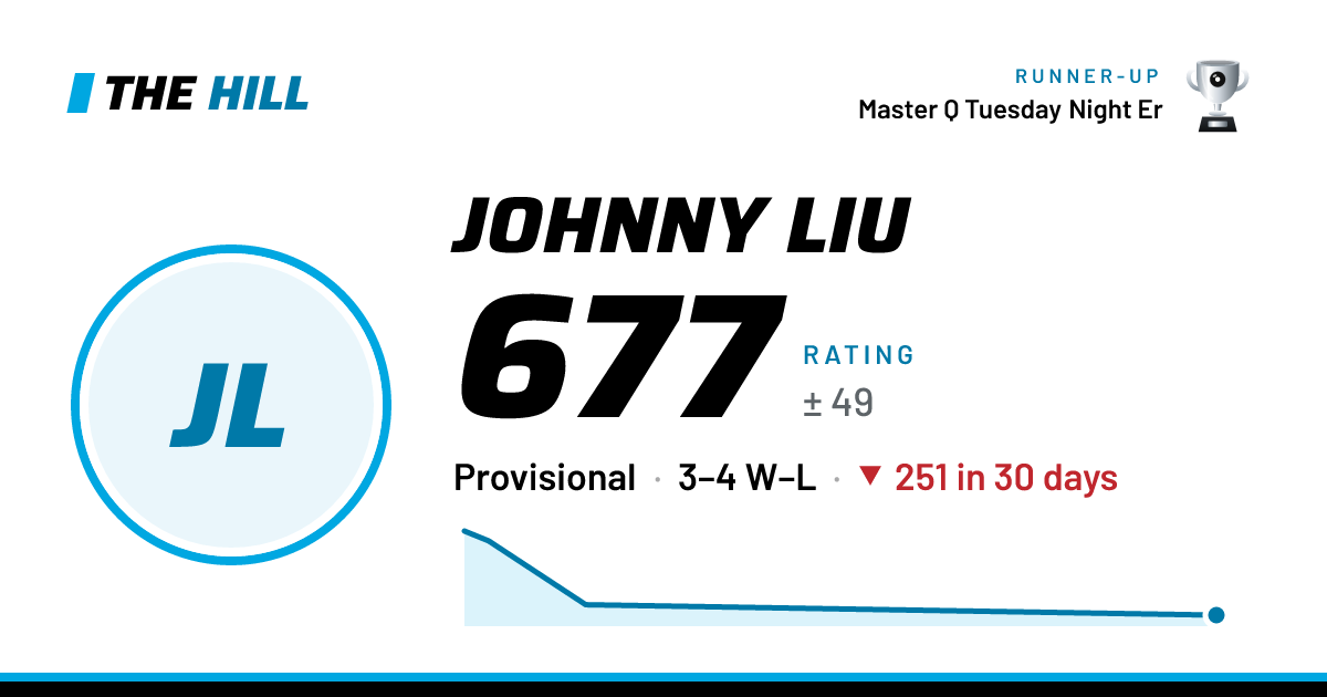 The share card: Johnny Liu: 677 rating on The Hill