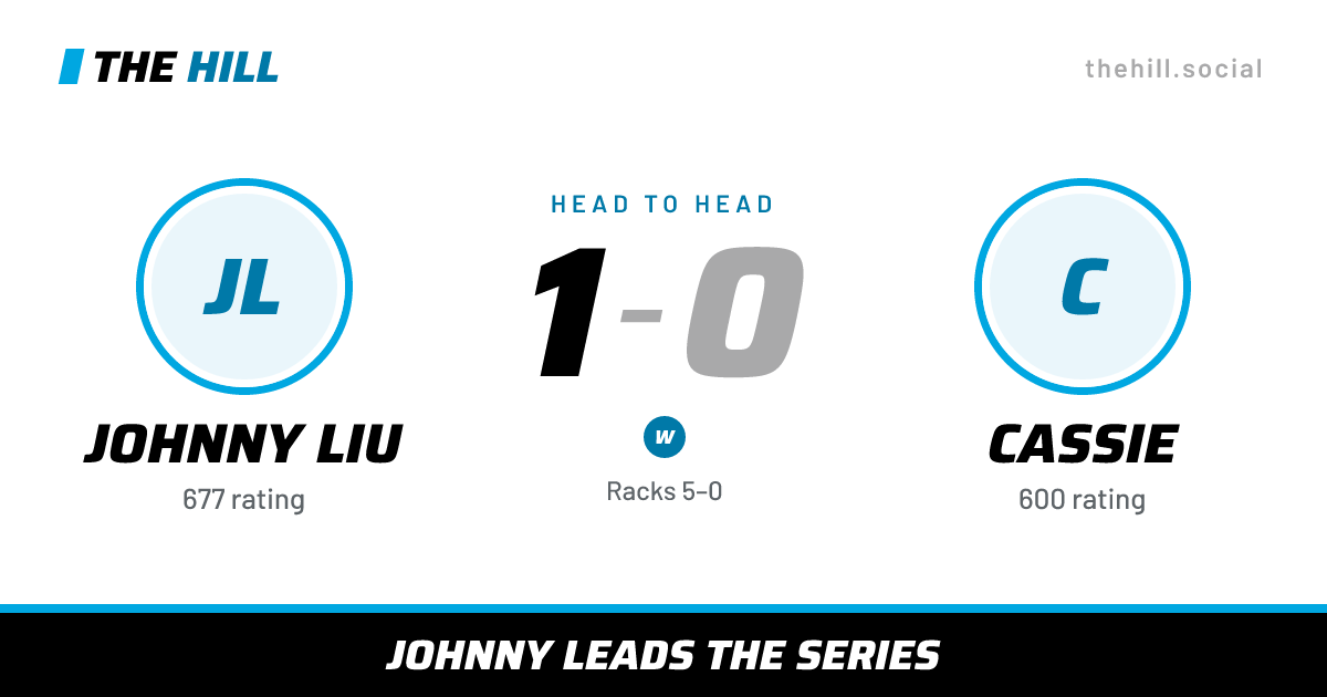 The share card: Johnny Liu vs Cassie, 1–0 head to head on The Hill
