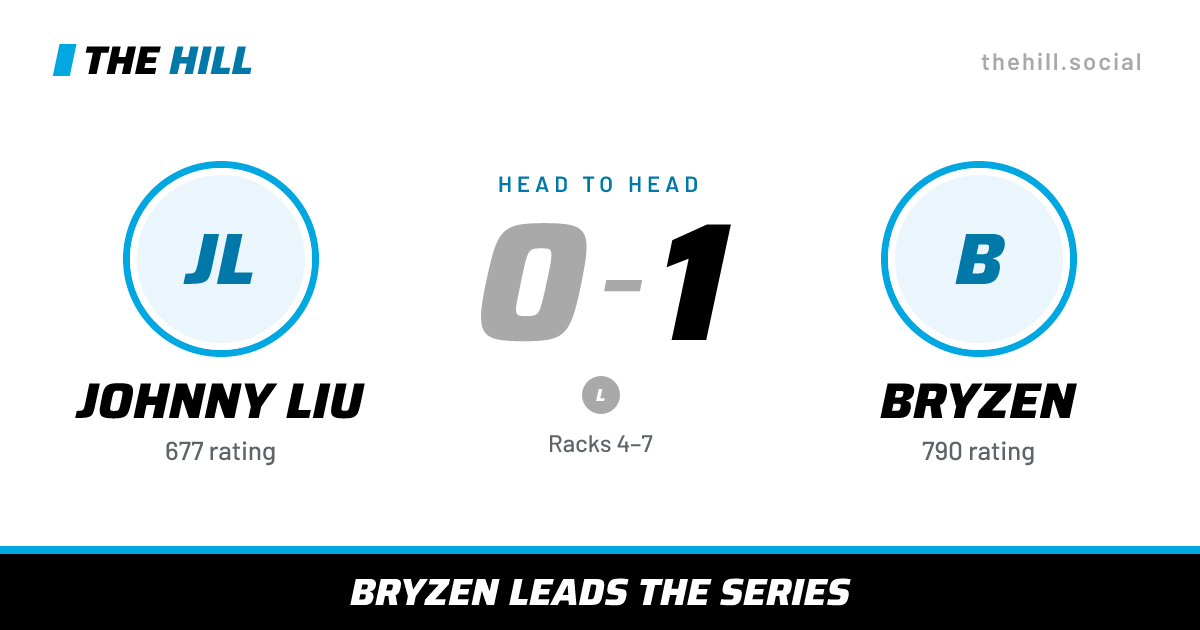 The share card: Johnny Liu vs Bryzen, 0–1 head to head on The Hill
