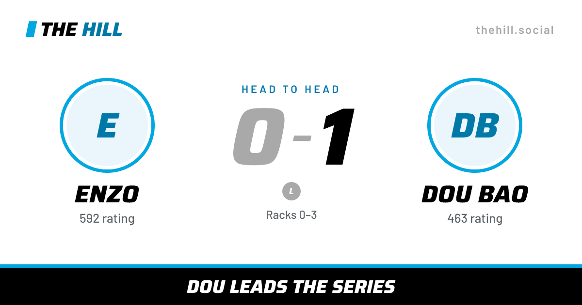 The share card: Enzo vs Dou Bao, 0–1 head to head on The Hill