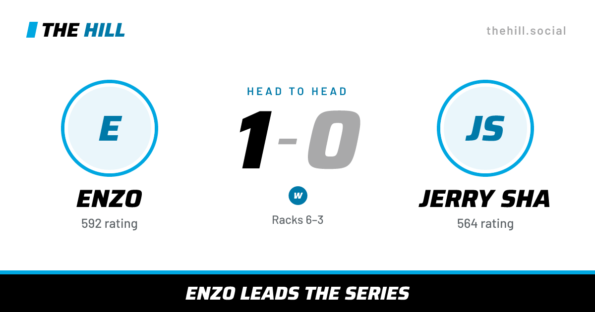 The share card: Enzo vs Jerry Sha, 1–0 head to head on The Hill