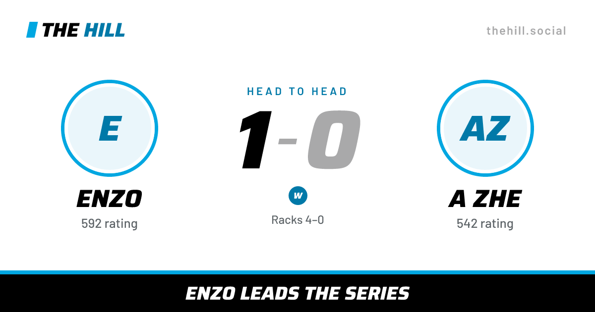 The share card: Enzo vs A Zhe, 1–0 head to head on The Hill