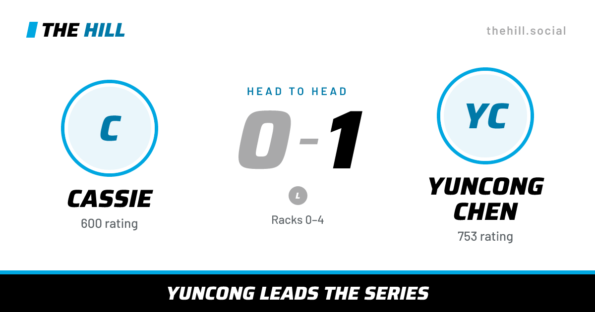 The share card: Cassie vs Yuncong Chen, 0–1 head to head on The Hill