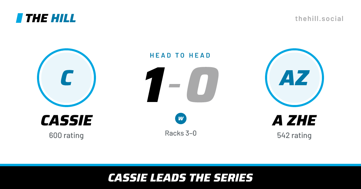 The share card: Cassie vs A Zhe, 1–0 head to head on The Hill